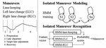 Lane change maneuver recognition via vehicle state and driver operation signals—Results from naturalistic driving data