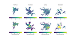 Disparities in travel times between car and transit: Spatiotemporal patterns in cities