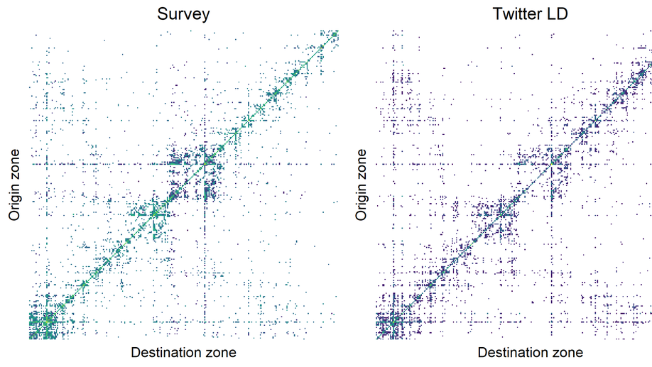 Feasibility of estimating travel demand using geolocations of social media data