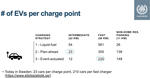 Impacts of charging behavior on BEV charging infrastructure needs and energy use