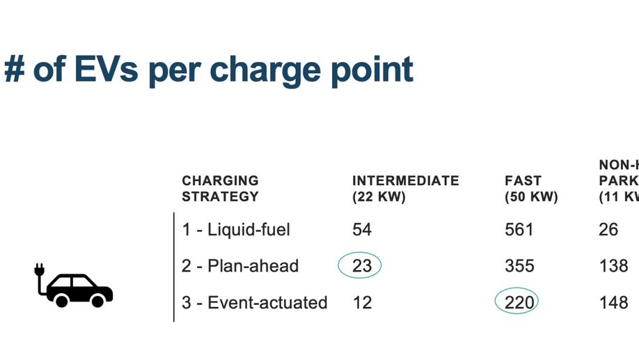 Impacts of charging behavior on BEV charging infrastructure needs and energy use